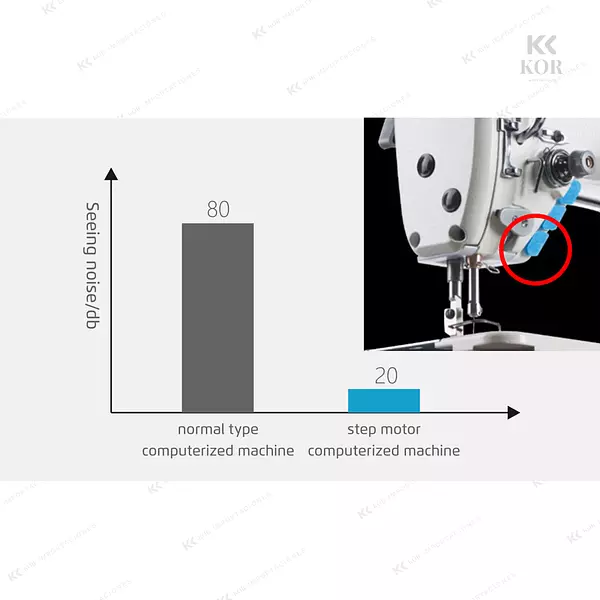 Plana Electrónica Jack A10+